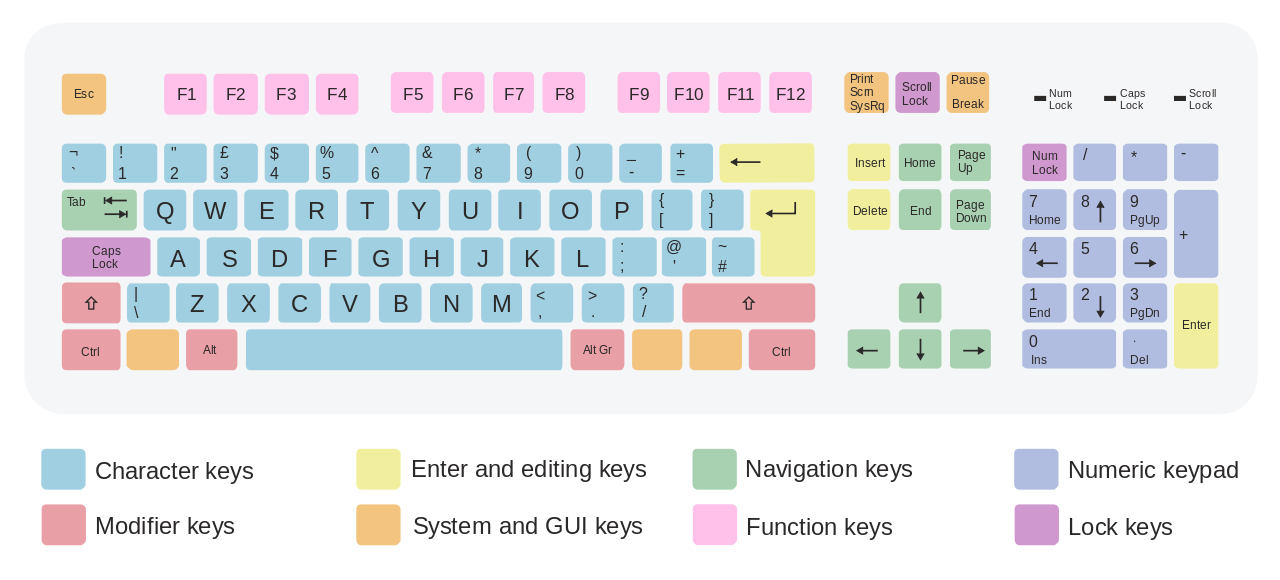 Keyboard Layout