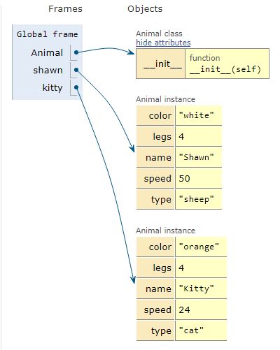 animals class