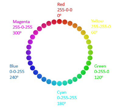 HSV color model