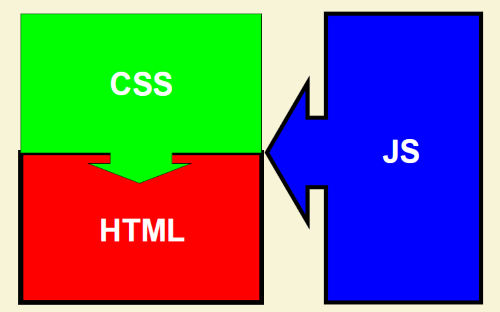 JavaScript